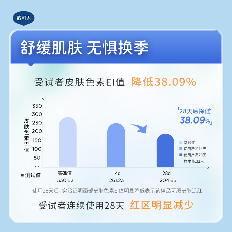 戴可思舒润特护面霜50g*2 至简配方 敏感肌更安心缩略图 4