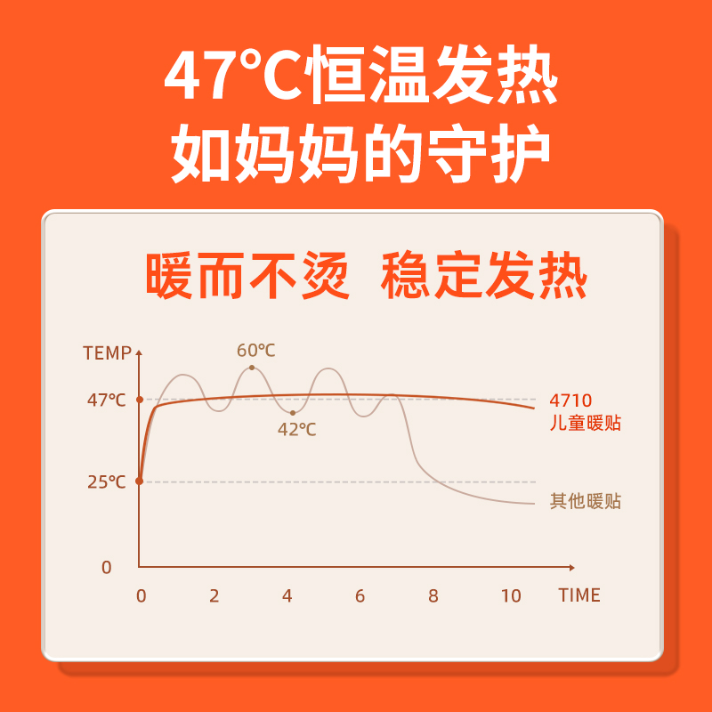 佩奇袋鼠4710儿童专用暖宝宝暖贴冬天发热贴小学生暖身贴缩略图 5