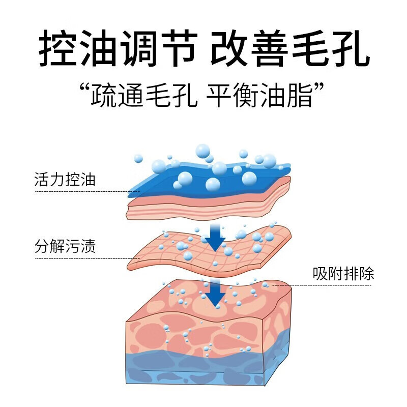 倾姿堂 美白保湿洗面奶男女（买1 送1）祛斑洁面乳去清洁黑头斑点亮肤 1支装（100g）缩略图 7