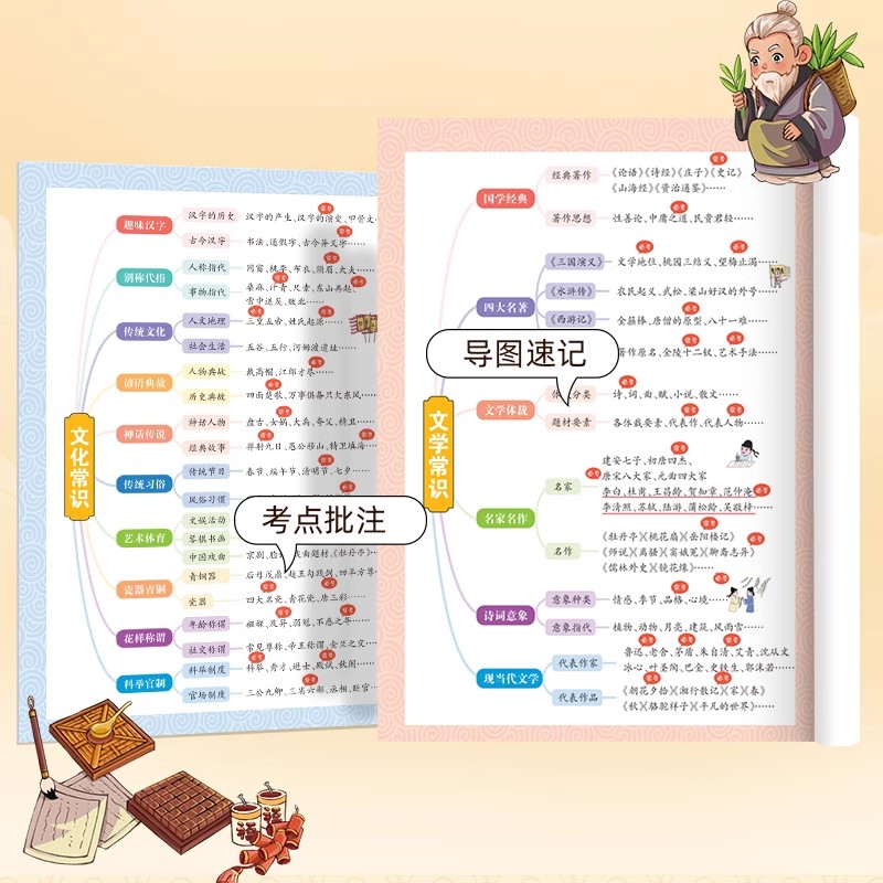 漫画中国文化1000问/世界文化1000问 一看就懂的文化大百科.YF缩略图 2